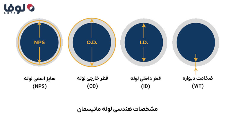 مشخصات هندسی لوله های بدون درز 