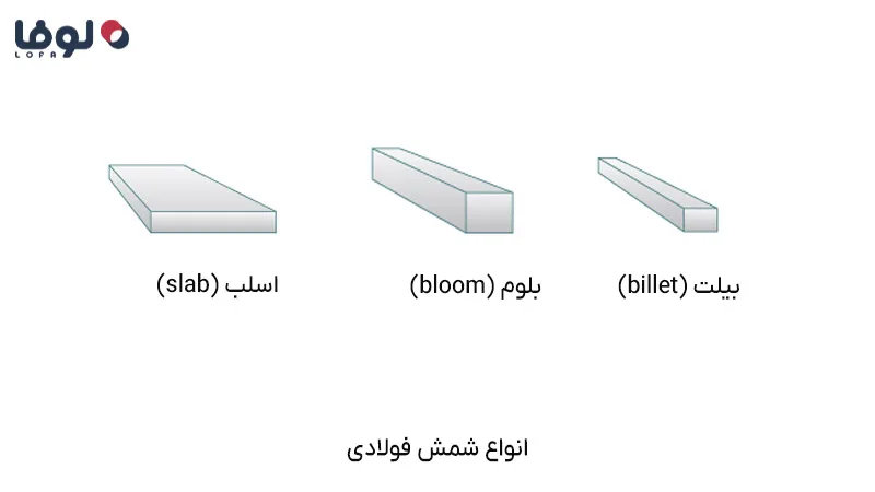 انواع شمش های فولادی؛ بیلت، بلوم و اسلب